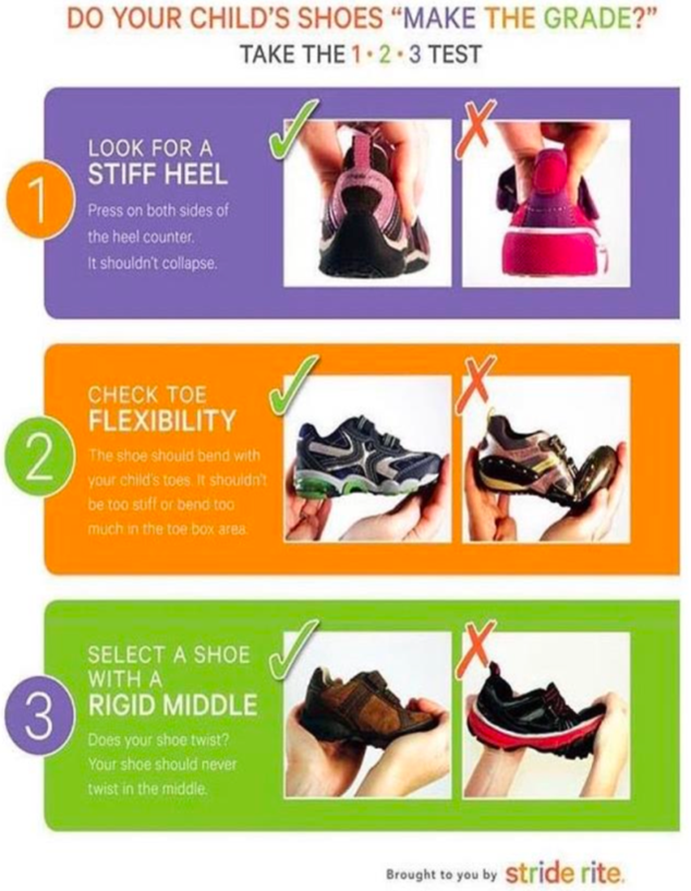 Shoe Test infographic stiff heel, toe flexibility and rigid middle 