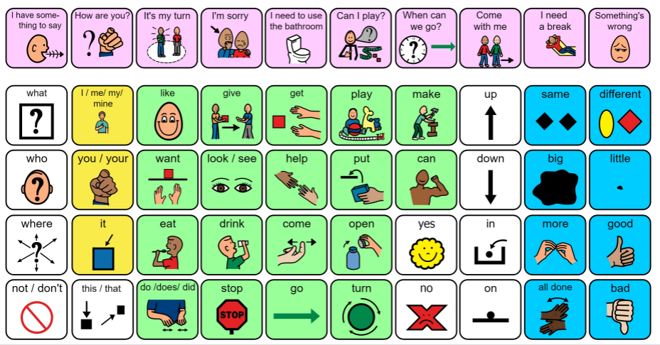 visual communication board consisting of core words and social phrases in English