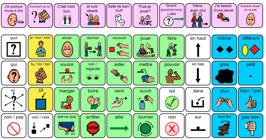 visual communication board consisting of core words and social phrases in French