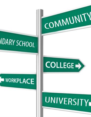 Graphic of a signpost with five arrows pointing in different directions. The Arrows are labeled Community, Secondary School, College, Workplace and University
